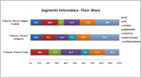 Clique para visualizar os gr�ficos em tamanho maior